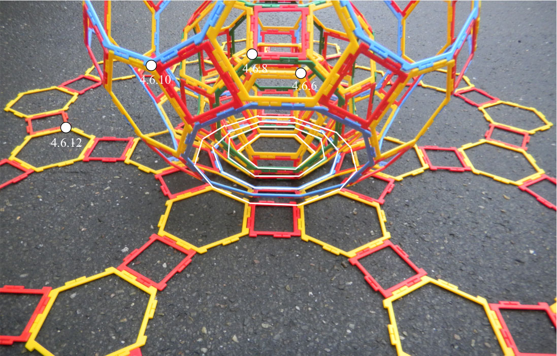 Archimedean Solids Sequence