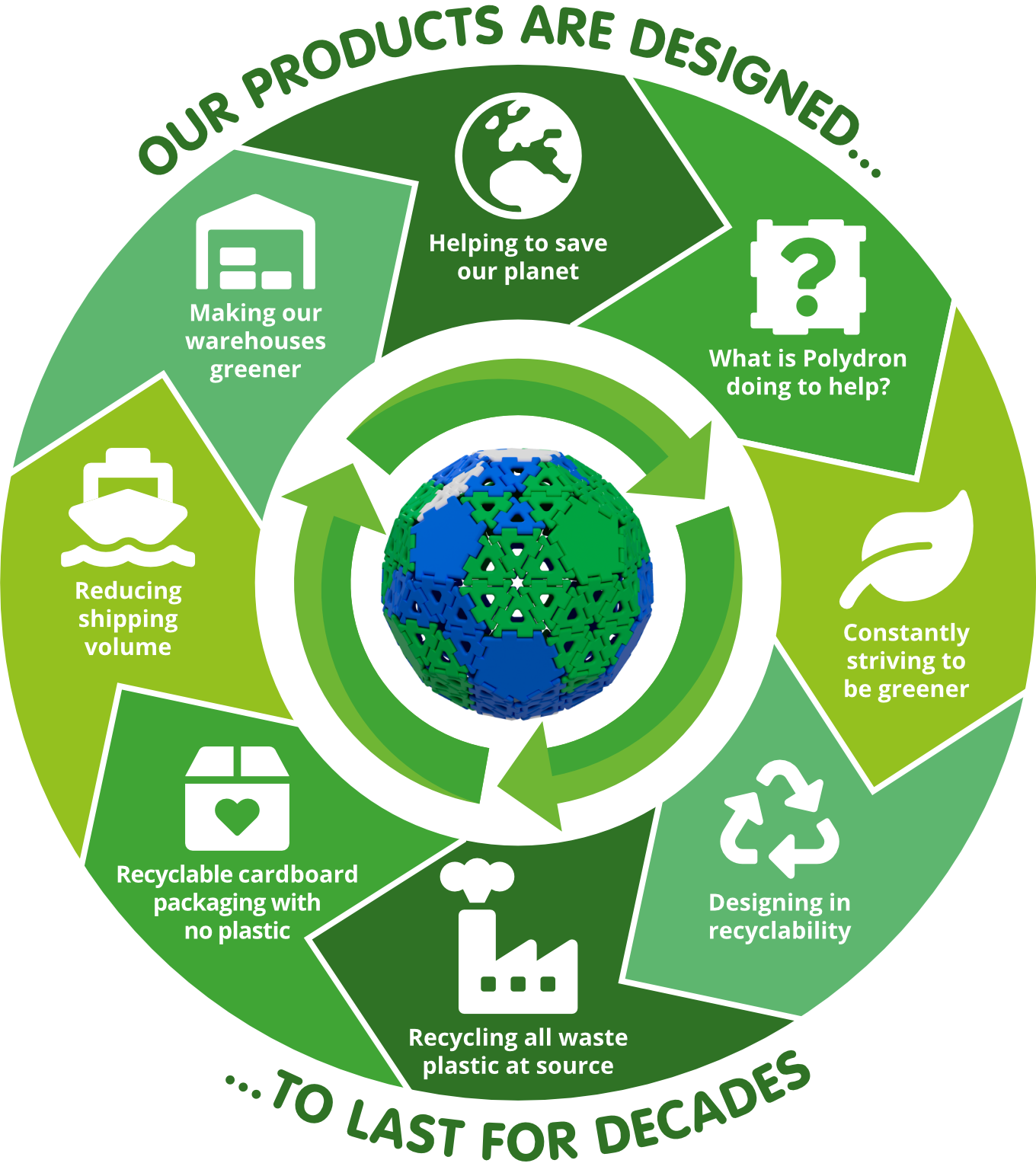 Polydron & The Environment